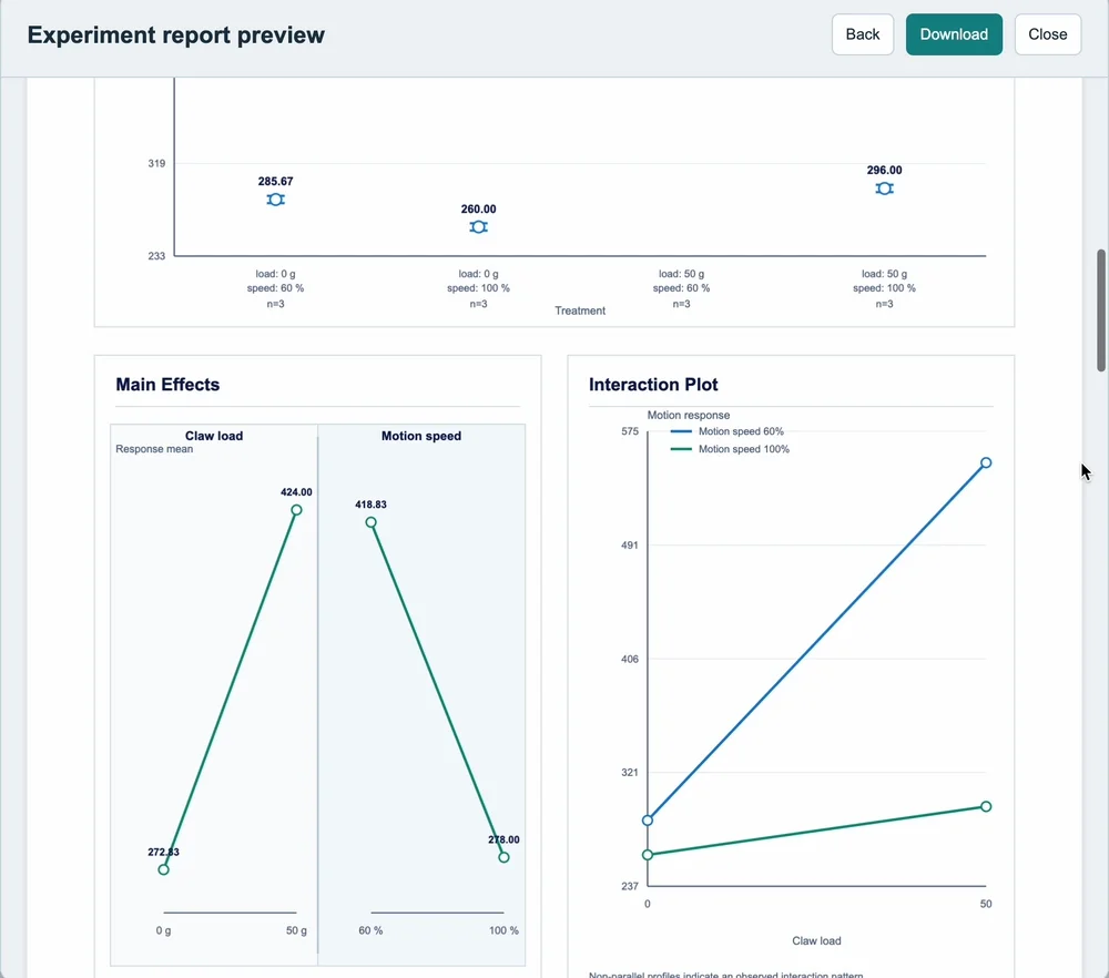 Experiment Report: Treatment Comparison, Main Effects and Interaction Plot